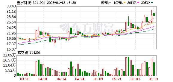 掌上世界 善水科技：第三届监事会第十三次会议决议公告