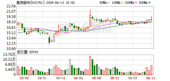 富农优配资源 惠同新材：2024年年度权益分派实施公告