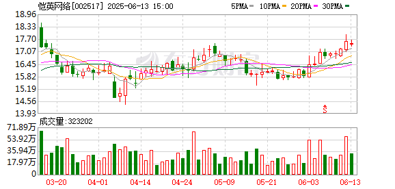 景逸策略 恺英网络：第五届董事会第十三次会议决议公告