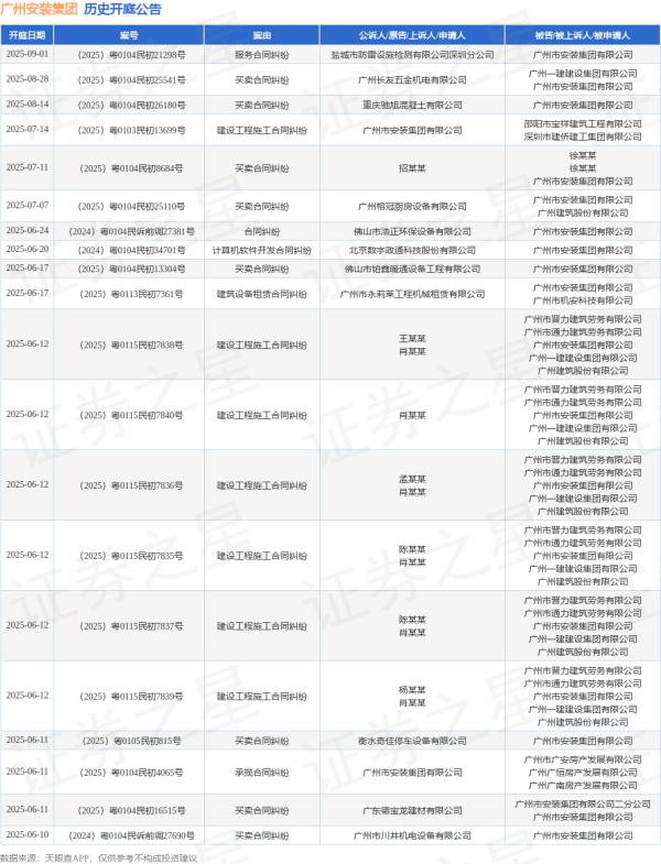 盈鑫惠 广州安装集团作为被告/被上诉人的1起涉及合同纠纷的诉讼将于2025年6月24日开庭