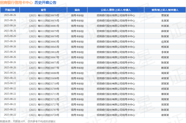 K8金融 招商银行信用卡中心作为被告/被上诉人的1起涉及侵权责任纠纷的诉讼将于2025年6月24日开庭