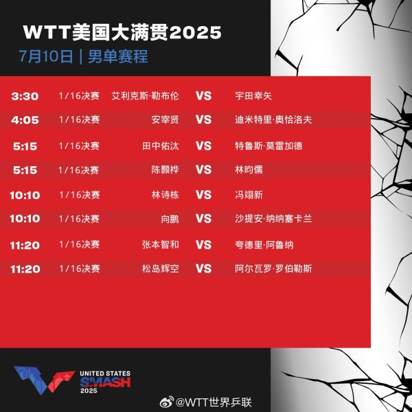 通联随配 WTT美国大满贯：国乒今日10场比赛 林诗栋一天三战