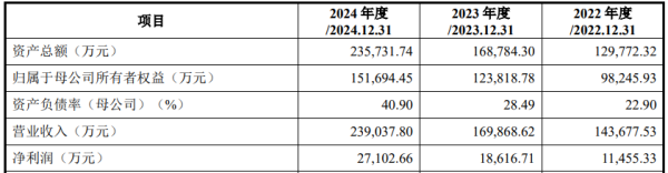 股融贷 维通利深交所IPO“已问询” 产品供应西门子、施耐德、比亚迪等